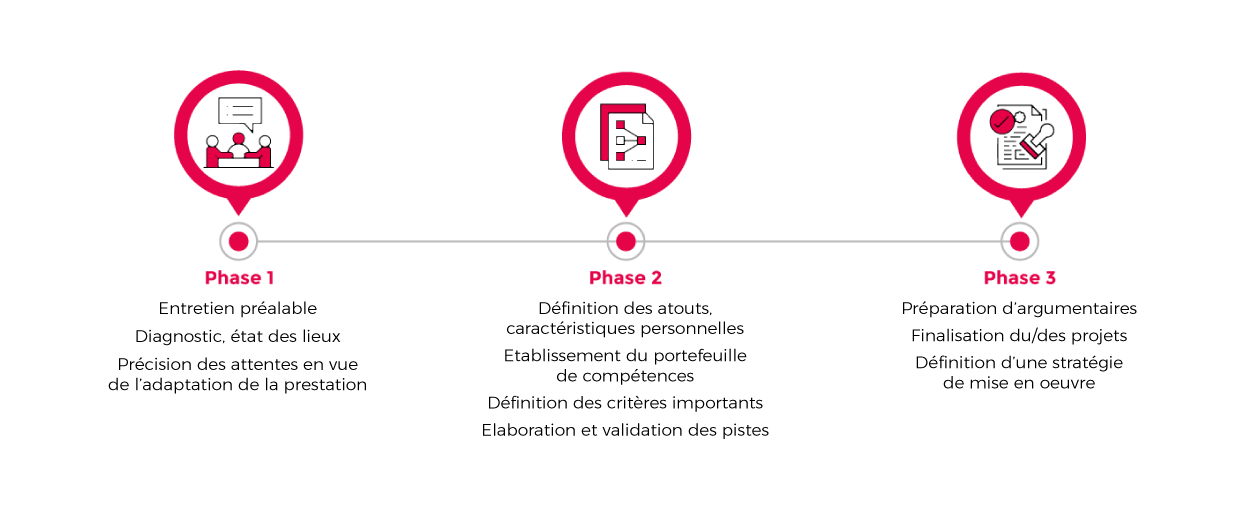 SCHÉMA-CAP-grh https://www.cap-grh.pataras.com/wp-content/uploads/2024/04/SCHEMA-CAP-grh.png