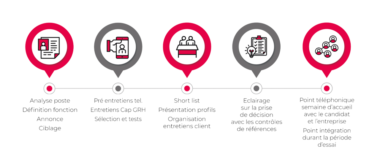 frise-capgrh https://www.cap-grh.pataras.com/wp-content/uploads/2024/04/frise-capgrh-1280x559.png